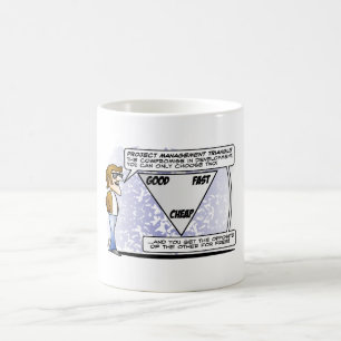 Café TAZA de los gestores de proyecto GOOD-FAST-CHEAP