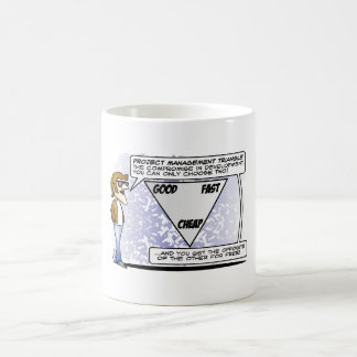 Café TAZA de los gestores de proyecto GOOD-FAST-CHEAP