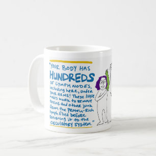 Café Taza de Lymphsplaining - lección de la fisiologí
