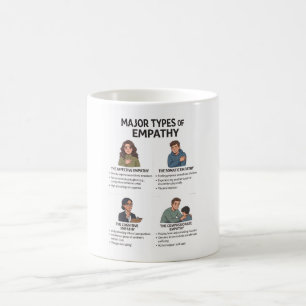 Café Taza de Psicología de los Tipos de Empatía