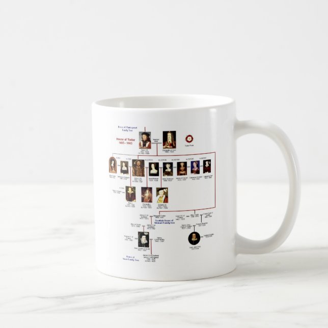 Café Taza de Tudors (Derecha)