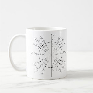 Café Taza del cálculo del círculo de unidad