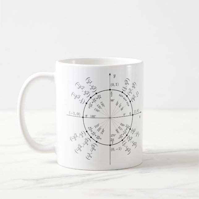 Café Taza del cálculo del círculo de unidad (Izquierda)