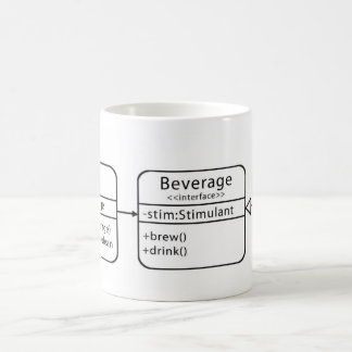 Café Taza del diagrama de la clase de UML