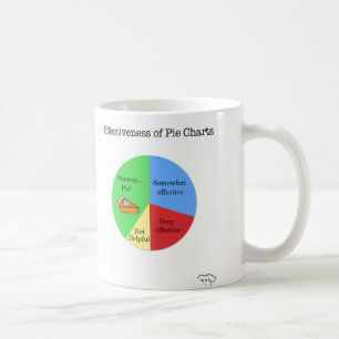 Café Taza del gráfico de sectores
