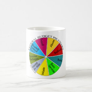 Café Taza del gráfico de sectores de la fiesta del té