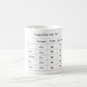 Café Taza divertida de la carta de la conjugación del