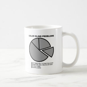 Café Taza divertida de los problemas daltónicos
