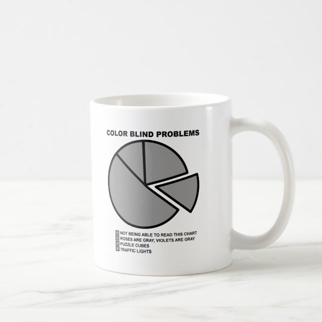 Café Taza divertida de los problemas daltónicos (Derecha)