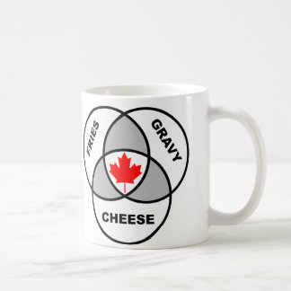 Café Taza Divertida Diagrama de Venn de Poutine de Cana