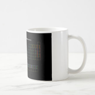 Café Taza elemental de los espectros