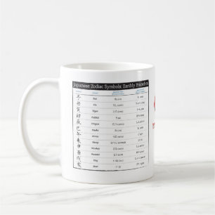 Café Taza japonesa de la carta del zodiaco y de la