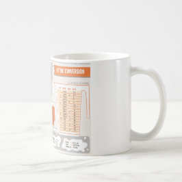 Café Taza métrica de la conversión de la chuleta de la