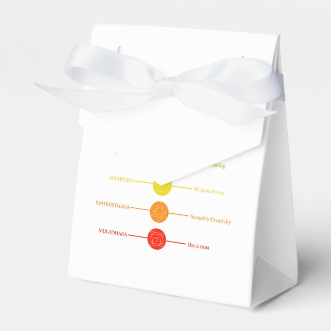 Caja Para Regalos Iconos de Chakra con colores respectivos (Front Side)