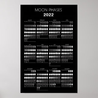 Calendario de Fases Lunares 2022 Póster