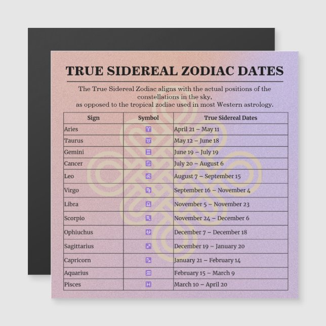 Calendario de instrucciones del zodíaco de la fase (Anverso/Reverso)