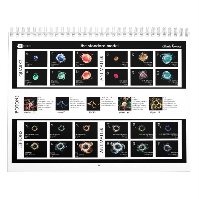 Calendario El modelo estándar de partículas (Tapa)