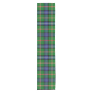 Camino De Mesa Corto Clan Jones Tartan