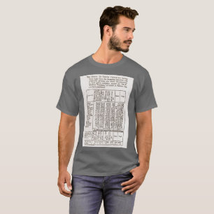 Camisa del Censo de 1790