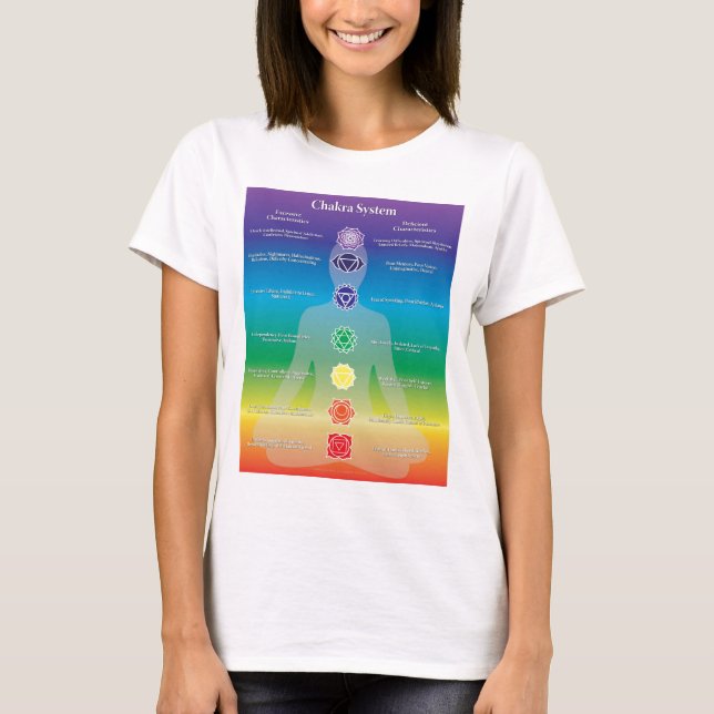 Camisa del sistema de Chakra (Anverso)