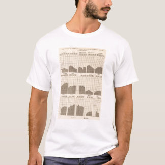 Camiseta 54 blanco, población del negro, estados, censo del