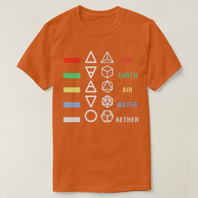 Camiseta 5 Elementos (Diseño del anverso)