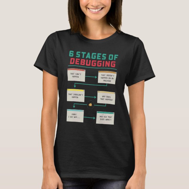 Camiseta 6 Etapas De Depuración Coder Codificación Programa (Anverso)