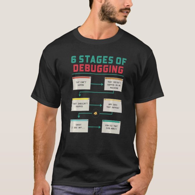 Camiseta 6 Etapas Del Depuración Coder Codificación Program (Anverso)