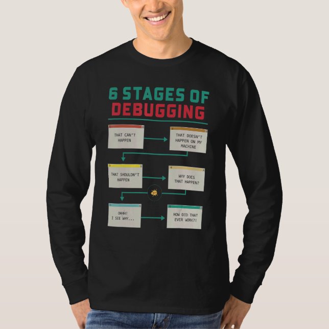 Camiseta 6 Etapas Del Depuración Coder Codificación Program (Anverso)