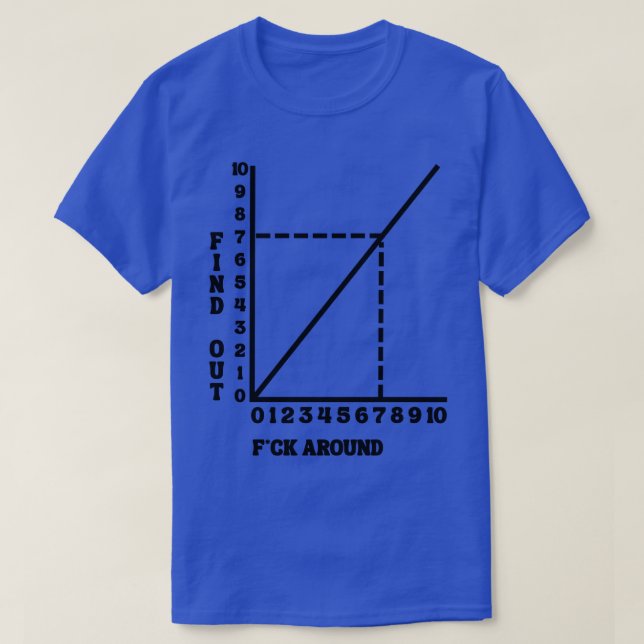 Camiseta Alrededor Y Averigua 7 (Diseño del anverso)