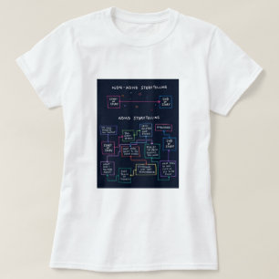 Camiseta AÑADA la narración