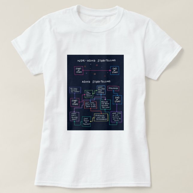 Camiseta AÑADA la narración (Diseño del anverso)