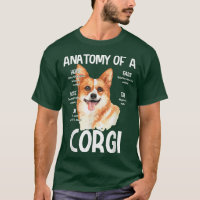 Anatomy Of A Corgi For Dog Lovers Head Noise Ear F