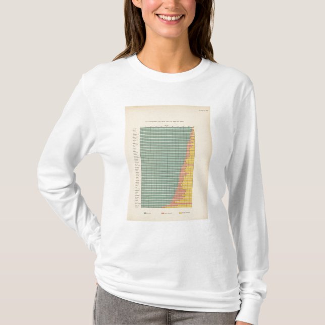 Camiseta Área de 143 granjas por arrendamiento (Anverso)