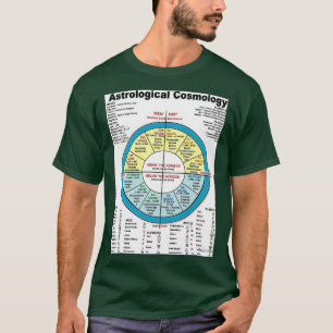 Camiseta Astrología 1 TShirt clásico