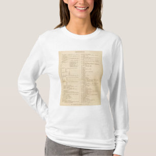 Camiseta Atlas de Londres de Stanford de la geografía