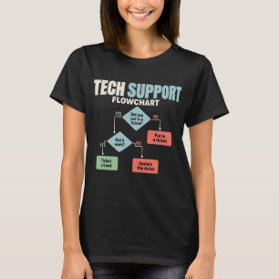 Camiseta ayuda de diagrama de flujo de soporte técnico humo
