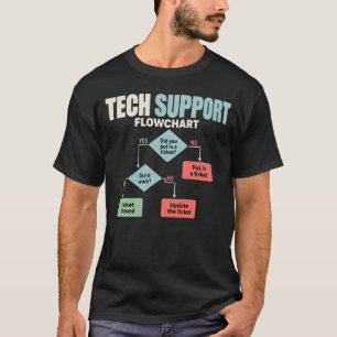 Camiseta Ayuda de diagrama de flujo de soporte técnico humo