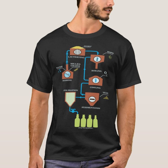 Camiseta Beer Brewing Schemes  Great Craft Beer Brewing (Anverso)