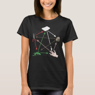 Camiseta Big Bang Tijers Papel de piedra Lizard Sheldon