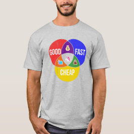 Camiseta Buena, rápida y barata: diagrama de Venn del servi