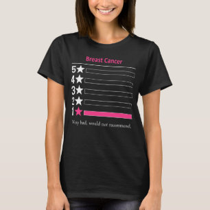 Camiseta Cáncer de mama Muy mal, no recomendaría.