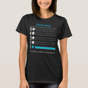 Camiseta Cáncer de ovario Muy malo, no recomendaría.
