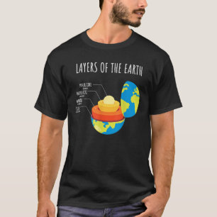 Camiseta Capas de la corteza terrestre Geología científica