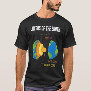Camiseta Capas De La Tierra Geología Profesor De Ciencias D