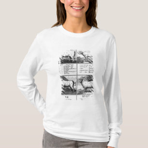 Camiseta Carne de vaca, ternera, cerdo, y cortes del