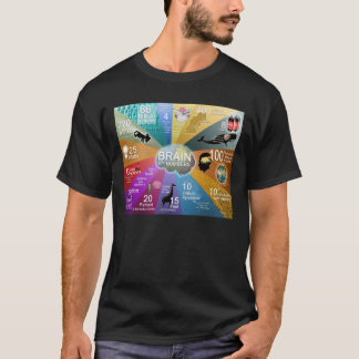 Camiseta Cerebro por números