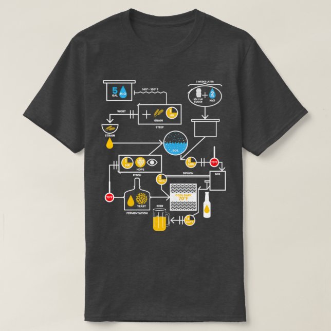 Camiseta Cervecería Cervecería (Diseño del anverso)