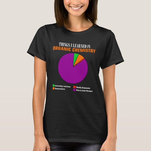 Camiseta Chemistry pie chart hexagon compounds for teacher (Anverso)