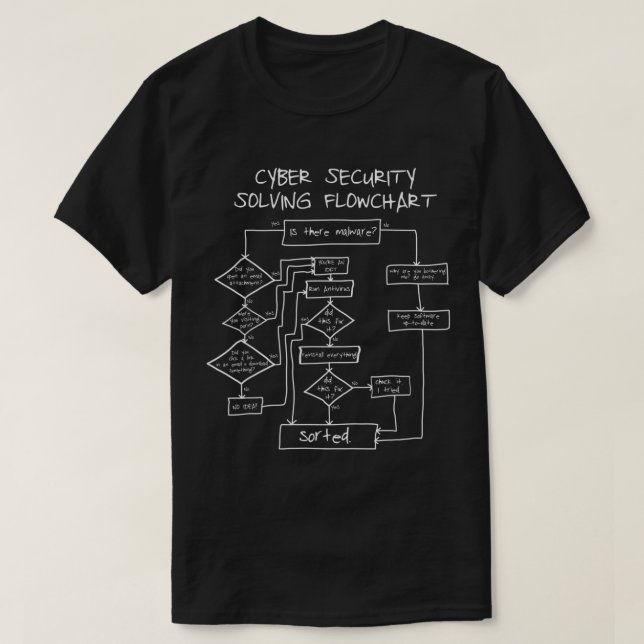Camiseta Ciberseguridad Solucionando Dificultades (Diseño del anverso)